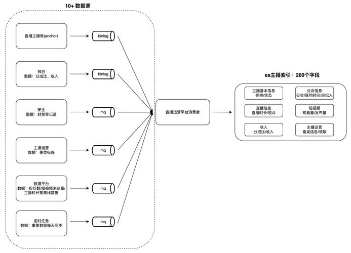 神户直播聚合下载